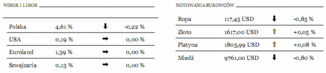 Telekomunikacja Polska zarobiła w II kw.2011 trzy razy więcej niż rok temu