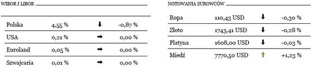 Trend umocnienia polskiej waluty uległ zatrzymaniu