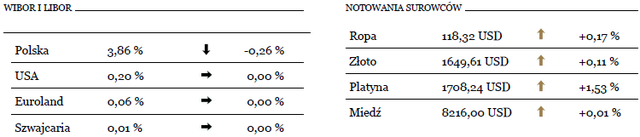 Trudne czasy telekomunikacji