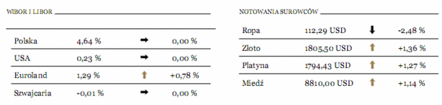 Trzy wiedźmy dały spokój inwestorom