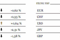 USA: Fed wsparł inwestorów