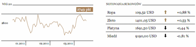 USA: Fed wsparł inwestorów