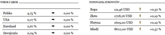 USA: niższy od oczekiwań wzrost PKB