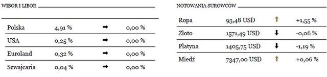 Umiarkowany optymizm na rynkach akcji