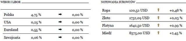 Umocnienie kursu złotego