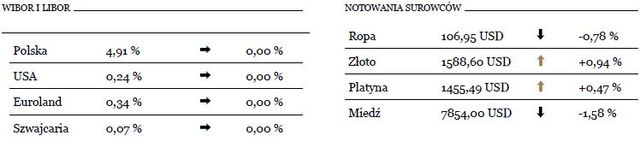 Uspokojenie i oczekiwanie na szczyt G8