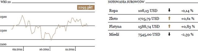 Uwaga inwestorów skupiona na EBC