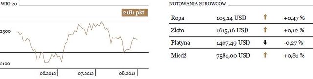 W oczekiwaniu na słowa szefa EBC