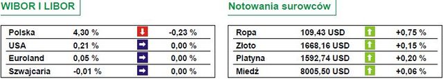 WIG20 dotarł do 2600 punktów