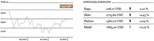 Wczorajsza sesja zakończyła się wzrostami na Wall Street