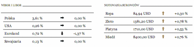 Węgry - fundusze emerytalne przejdą reformę