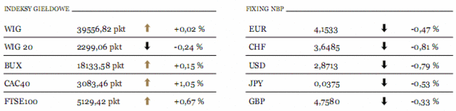 Wskaźnik PMI w Chinach i strefie euro zapowiada hamowanie przemysłu