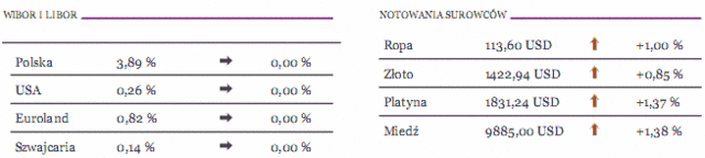 Wyniki spółek - KGHM lepiej, CEDC gorzej