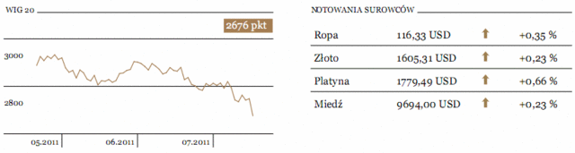 Wyniki spółek mogą poprawić nastroje