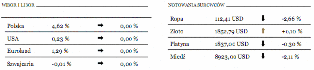 Wyprzedaż akcji banków i TP