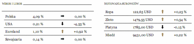 Wzrost cen uderza w konsumentów na całym świecie