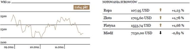 Wzrost obaw o kryzys w strefie euro