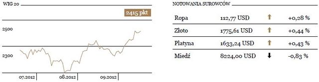 Wzrost obaw o sytuację gospodarczą w Hiszpanii