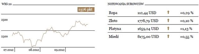 Wzrosty na europejskich rynkach akcji