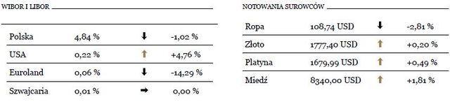 Zaskoczenie ze strony RPP wzmocniło polską walutę