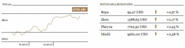 Zmiany w OFE mogą wprowadzić chaos na GPW