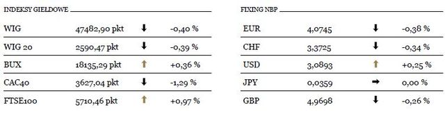 Znaczna zmienność na rynku EUR/USD