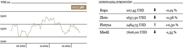 Zniżki na rynku surowców