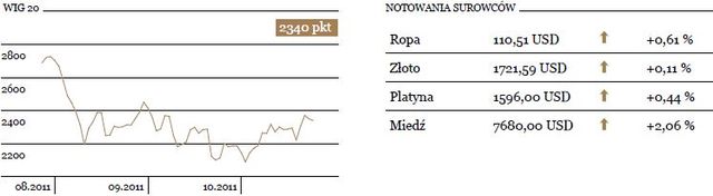 Zyski S&P500 16% wyższe niż przed rokiem