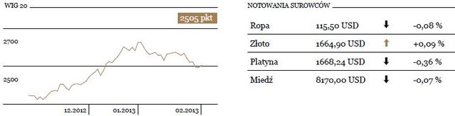 sWIG80 skutecznie opiera się podaży