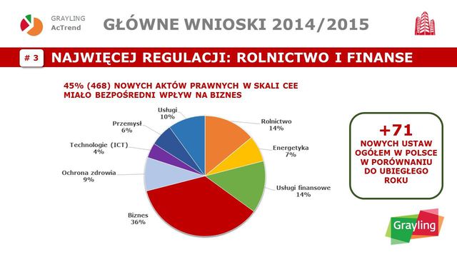 Nowe akty prawne czyli jak się ma ustawodawstwo 2015?