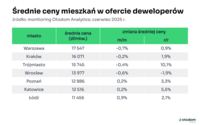 Średnie ceny ofertowe mieszkań - siedem największych miast