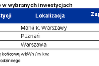 Ogrzewanie mieszkania od dewelopera tańsze