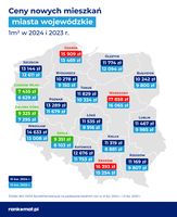 Ceny nowych mieszkań w miastach wojewódzkich 2024 i 2023 r.