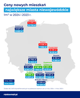 Ceny nowych mieszkań w miastach niewojewódzkich 2024 i 2023 r.