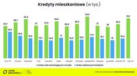 Kredyty mieszkaniowe