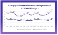 Kredyty mieszkaniowe w czasie pandemii COVID-19