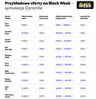 Przykładowe oferty na Black Week