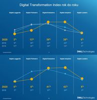 Digital Transformation Index rdr