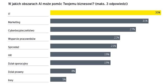 Sztuczna inteligencja: szansa biznesu czy zagrożenie dla pracowników? 