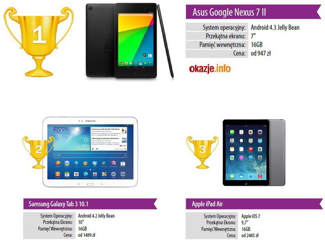 Najpopularniejsze nowości technologiczne 2013