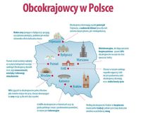 Obcokrajowcy w Polsce