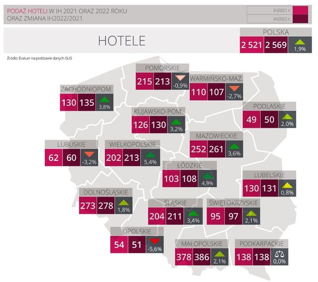 Hotele w Polsce: większy ruch, a co z zyskami?