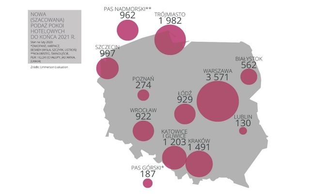 Hotele w Polsce: zwrot na dynamicznej ścieżce wzrostu