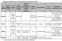 Lipcowa emisja obligacji skarbowych wyżej oprocentowana Lipcowa emisja obligacji skarbowych wyżej oprocentowana