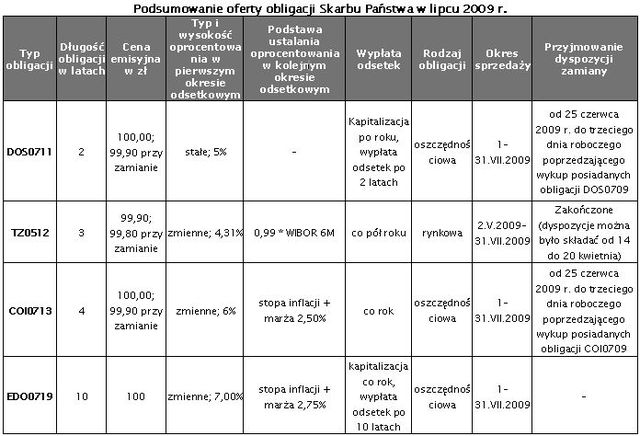 Obligacje skarbowe - oferta VII 2009