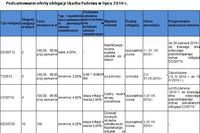 Obligacje skarbowe - oferta VII 2010 Obligacje skarbowe - oferta VII 2010