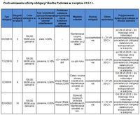 Podsumowanie oferty obligacji Skarbu Państwa w sierpniu 2012 r.