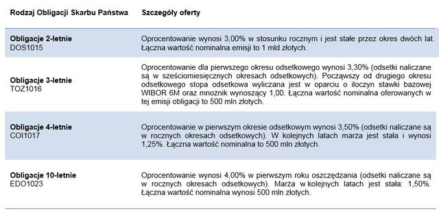 Obligacje skarbowe - oferta X 2013