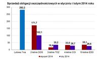 Sprzedaż obligacji oszczędnościowych I-II 2014