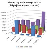 Miesięczny wolumen sprzedaży